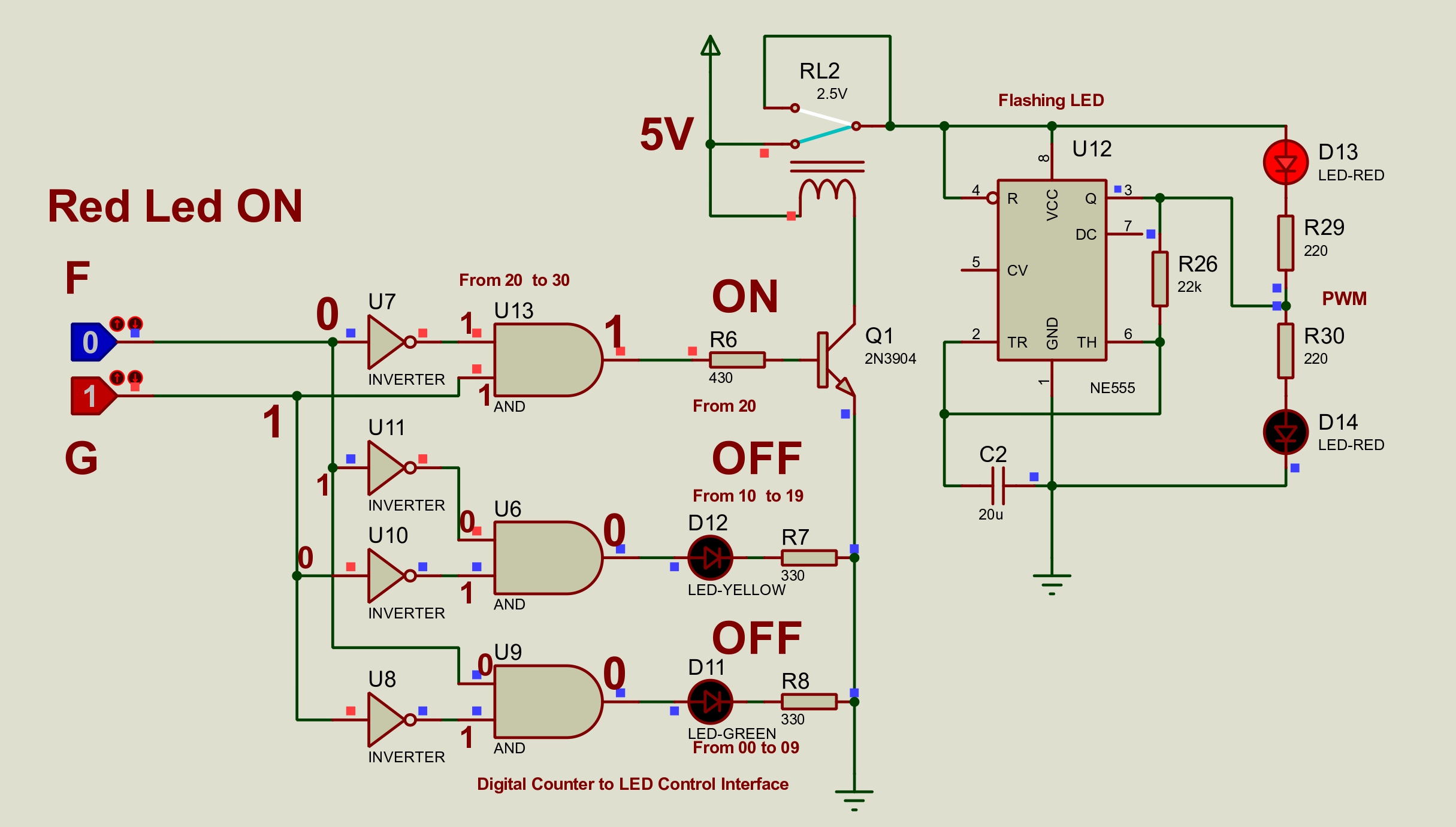 Red LED condition sheet